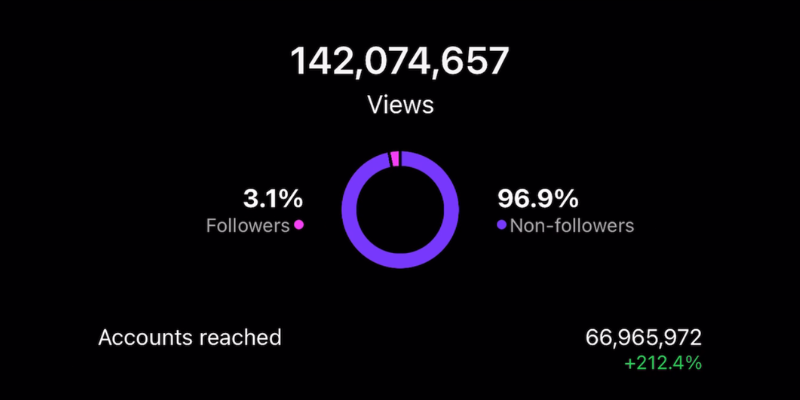 Views Analytics