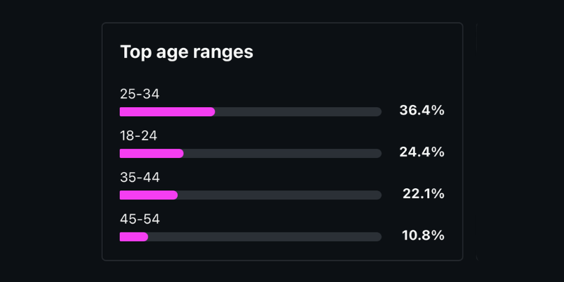 Age Analytics