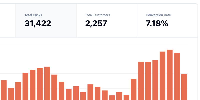 Conversion Rate Analytics